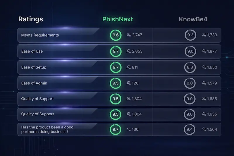 phishnext-comparisons