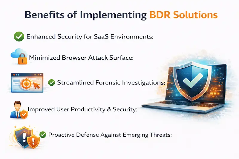 Benefits of Implementing BDR Solutions