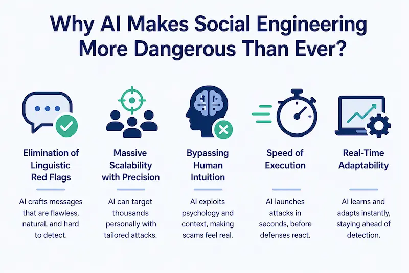 Why AI Makes Social Engineering More Dangerous Than Ever
