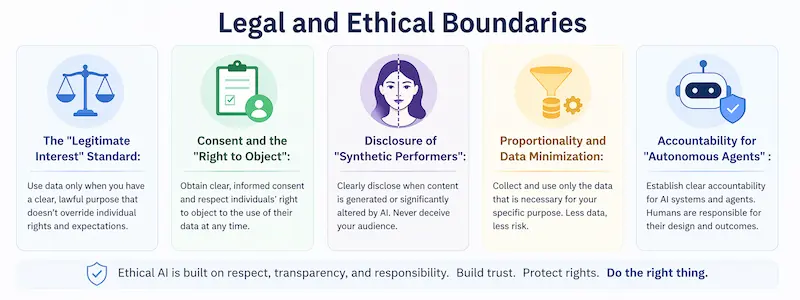 Legal and Ethical Boundaries in Intelligence Gathering