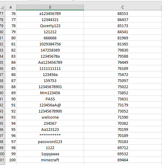 Most_Common_Passwords_used_in_the_Whole_Year_Report_3_eo4y7e