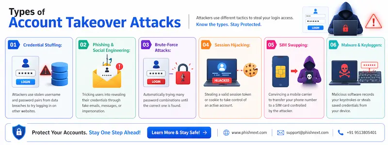 Types of Account Takeover Attacks You Should Know