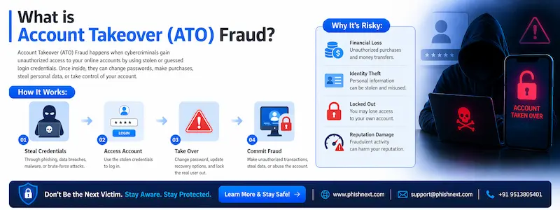 What is Account Takeover (ATO) Fraud?