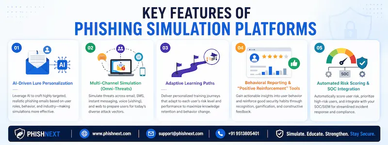 Key Features to Look for in Phishing Simulation Platforms