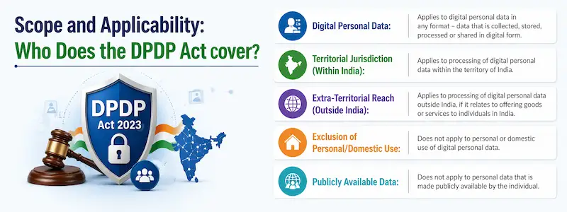 Scope and Applicability Who Does the DPDP Act Cover