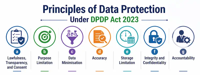 Principles of Data Protection Under DPDP Act 2023