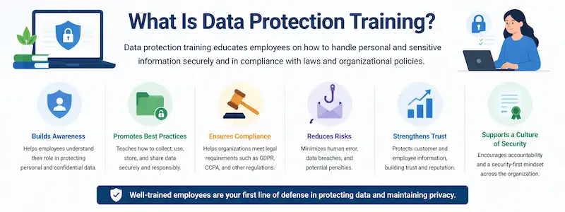 What Is Data Protection Training