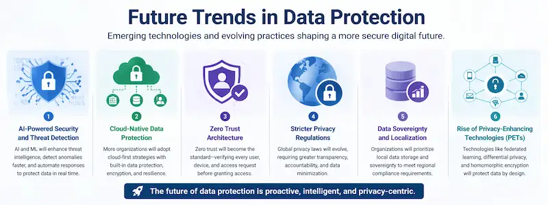 Future Trends in Data Protection and Cybersecurity Training