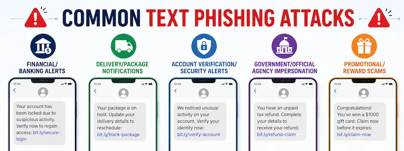 Common Types of Text Phishing Attacks