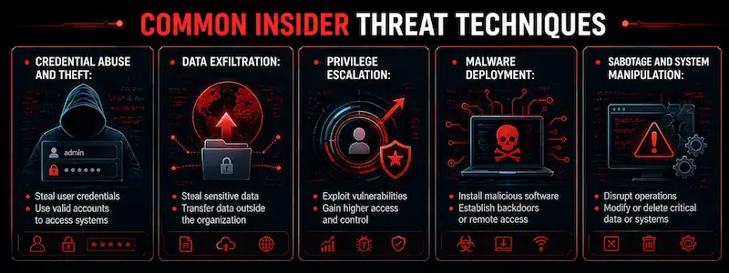 Common Insider Threat Techniques Used by Attackers