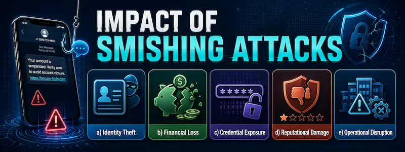 Impact of Smishing Attacks on Individuals and Businesses