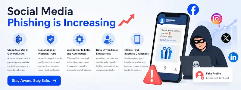 Why Social Media Phishing is Increasing?
