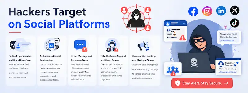 How Hackers Target Users on Social Platforms?