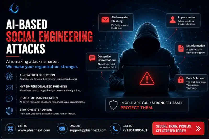 AI-Based Social Engineering Attacks In 2026