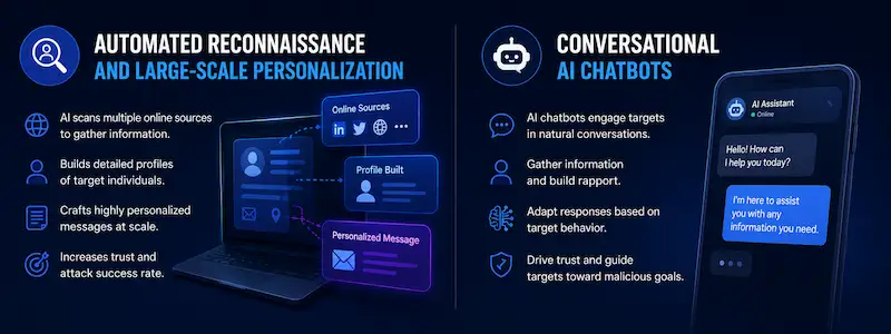 Automated Reconnaissance and Large-Scale Personalization