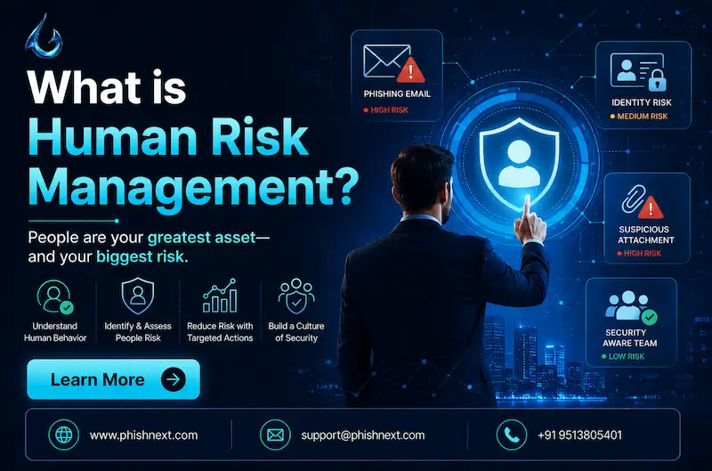 What is Human Risk Management In 2026?