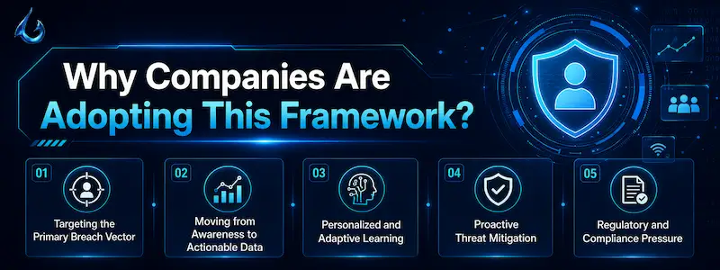 Why Companies Are Adopting This Framework
