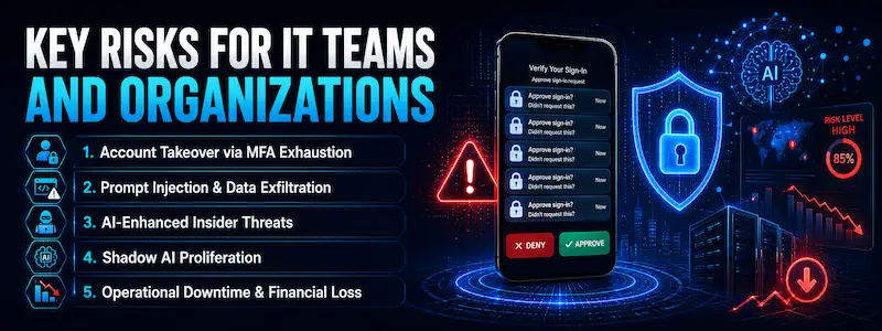 Key Risks for IT Teams and Organizations