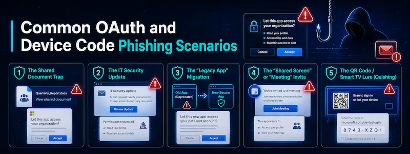 Common OAuth and Device Code Phishing Scenarios