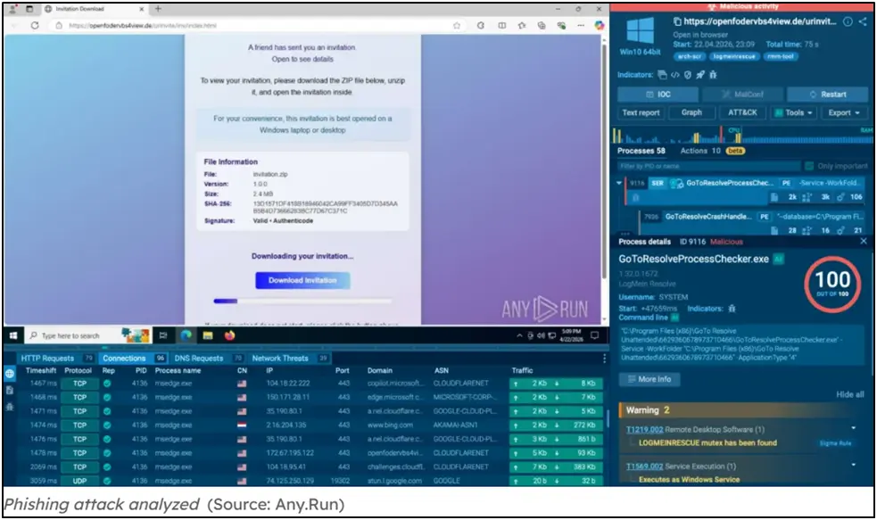 any-run-data-leak