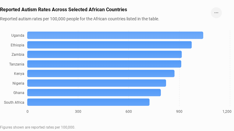 rate-of-autism-by-country
