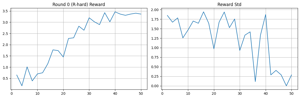 League PFSP and PSRO combined