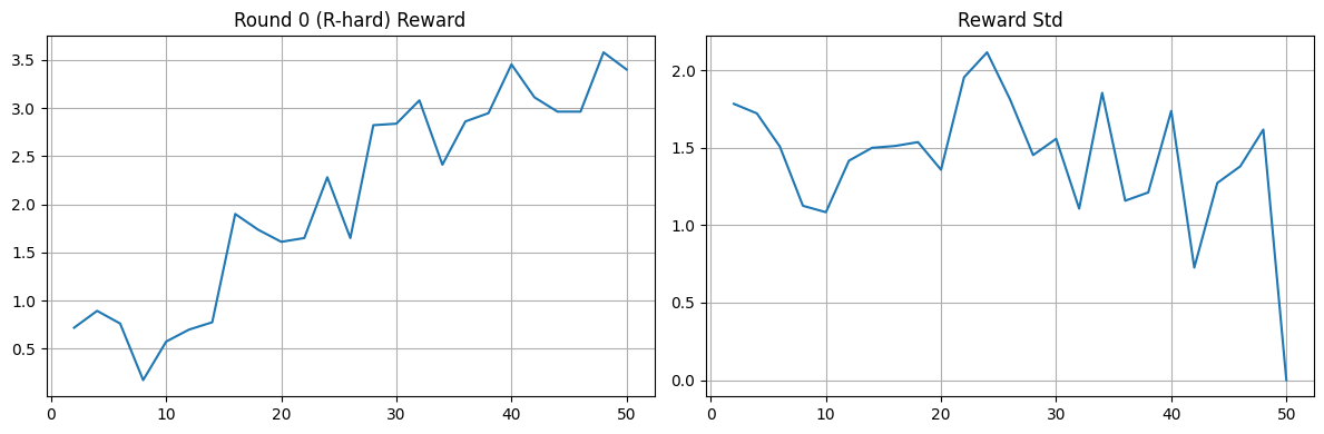 League PFSP training curves