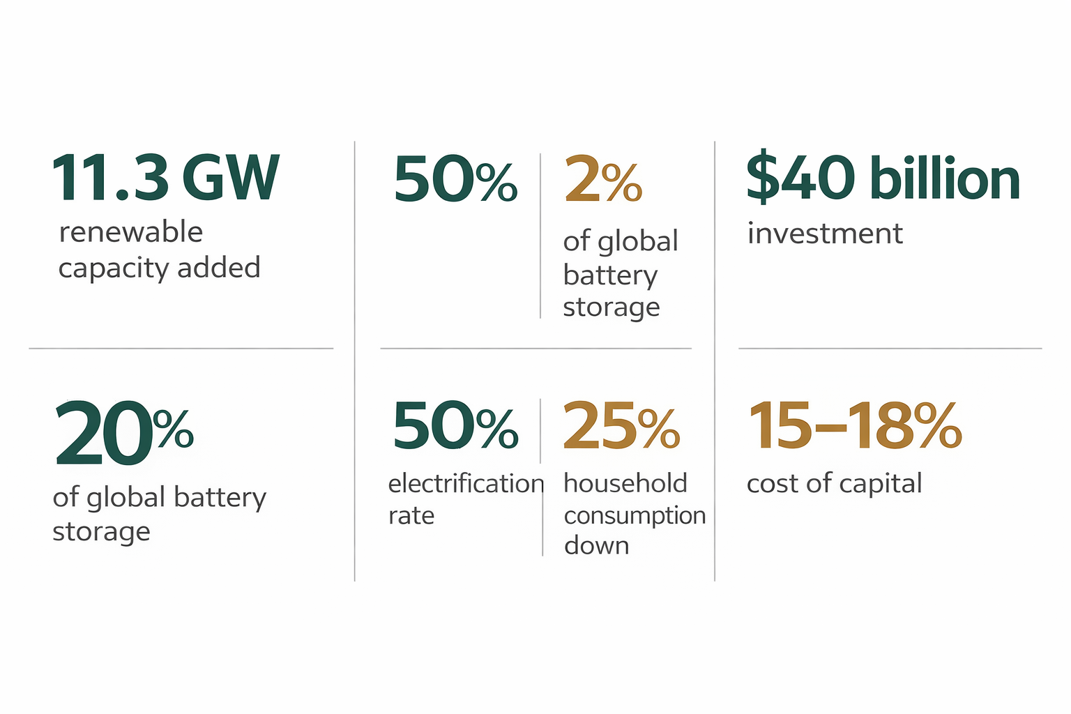 Africa’s Energy Transition Numbers Tell the Truth and Hide It