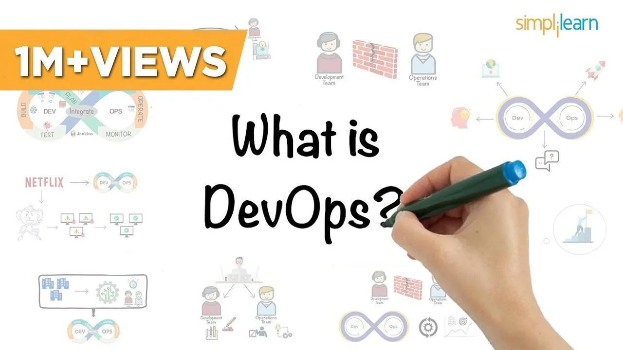 DevOps Explained