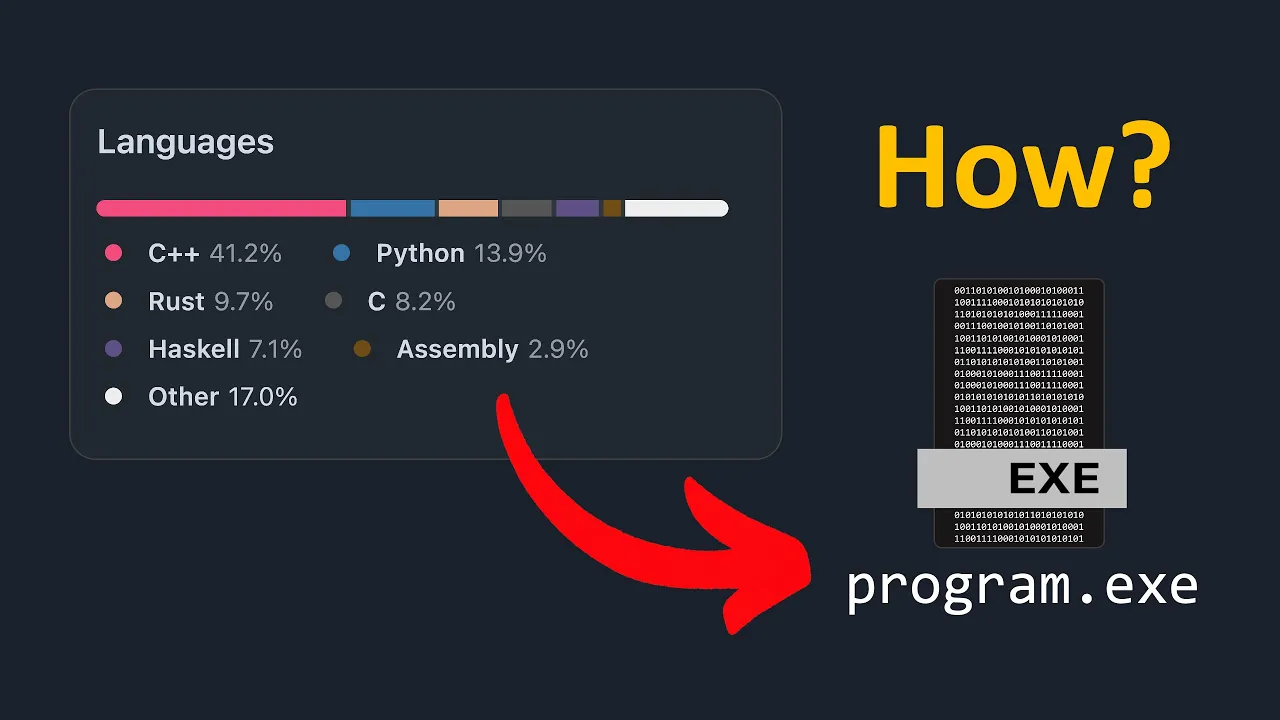 Mixing Programming Languages in One Executable