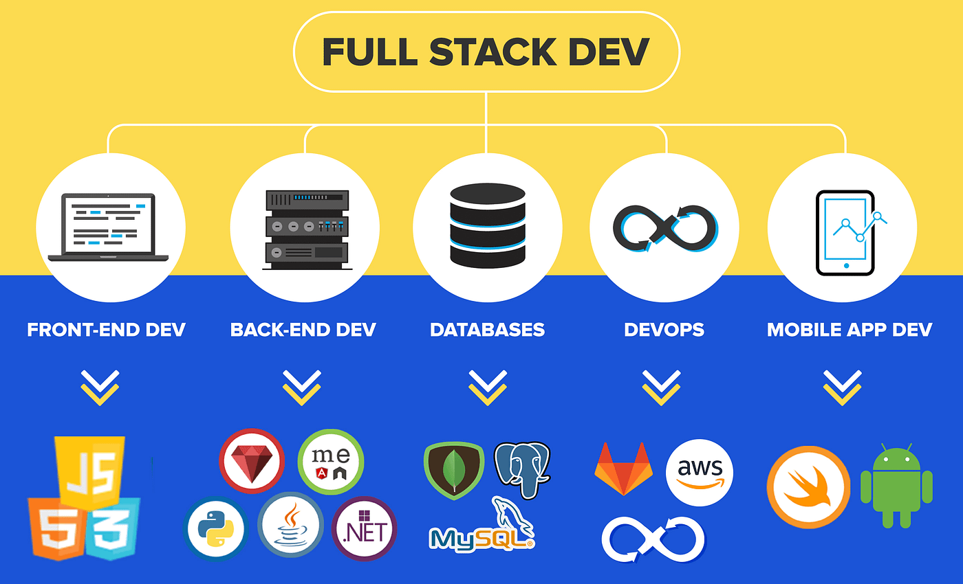 Full Stack Developer Roadmap 2025