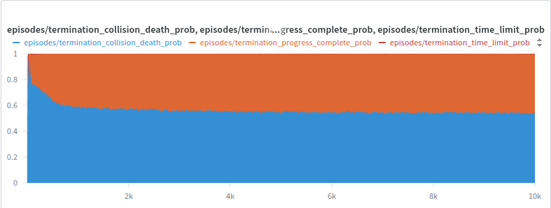 Direct optimization performance chart