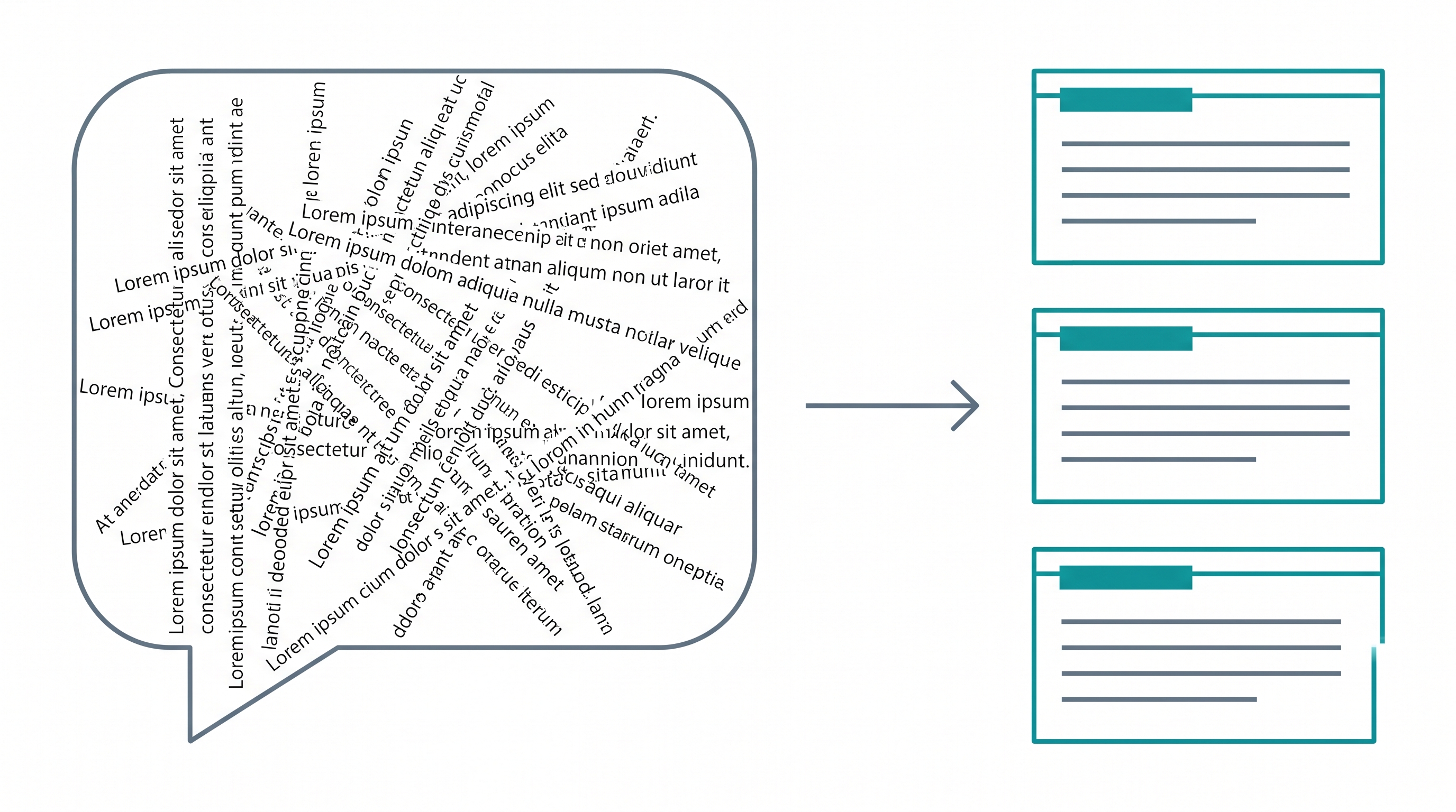 A speech bubble crammed with overlapping jumbled text on the left, decomposed into three neat stacked cards of clean atomic facts on the right.