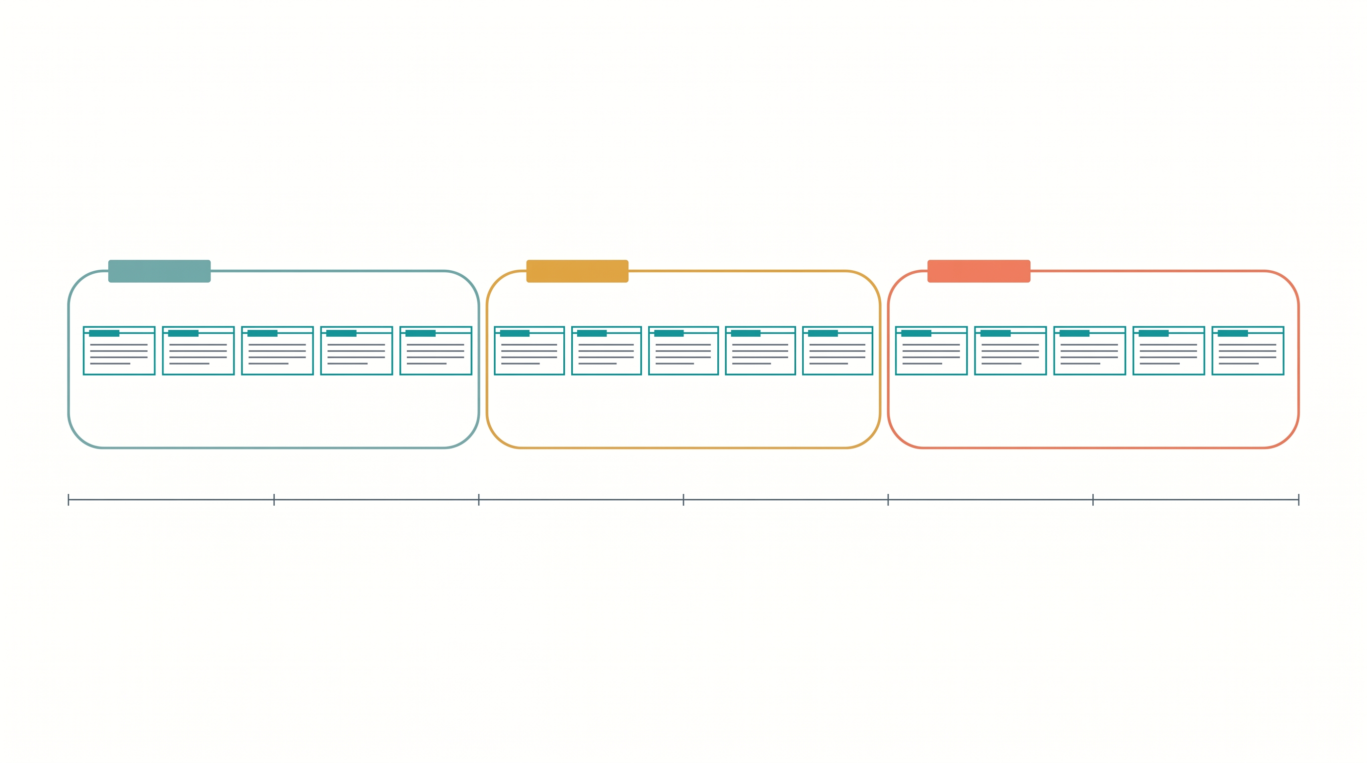 Three trajectories on a time axis, each a labeled colored container holding a contiguous run of EDU cards.