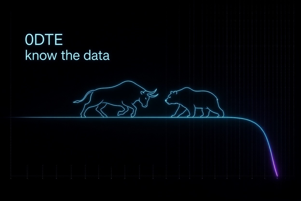 0DTE options — zero days to expiration same-day trading, and what the studies and trade data actually show.