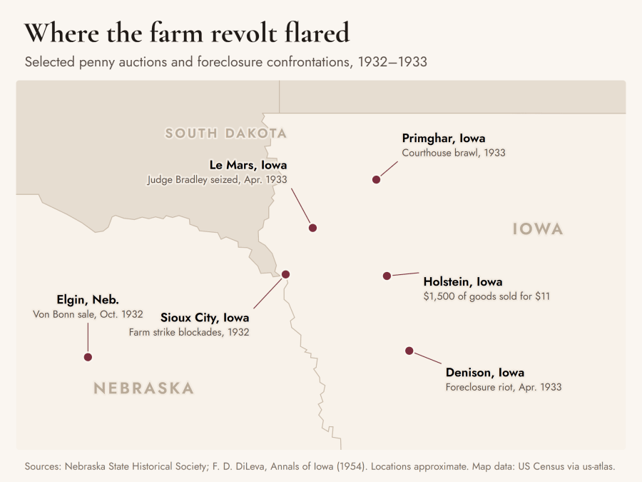 Map of northeast Nebraska and northwest Iowa marking Elgin, Nebraska (Von Bonn sale, October 1932); Sioux City (farm strike blockades, 1932); Le Mars (Judge Bradley seized, April 1933); Primghar (courthouse brawl, 1933); Holstein ($1,500 of goods sold for $11); and Denison (foreclosure riot, April 1933).