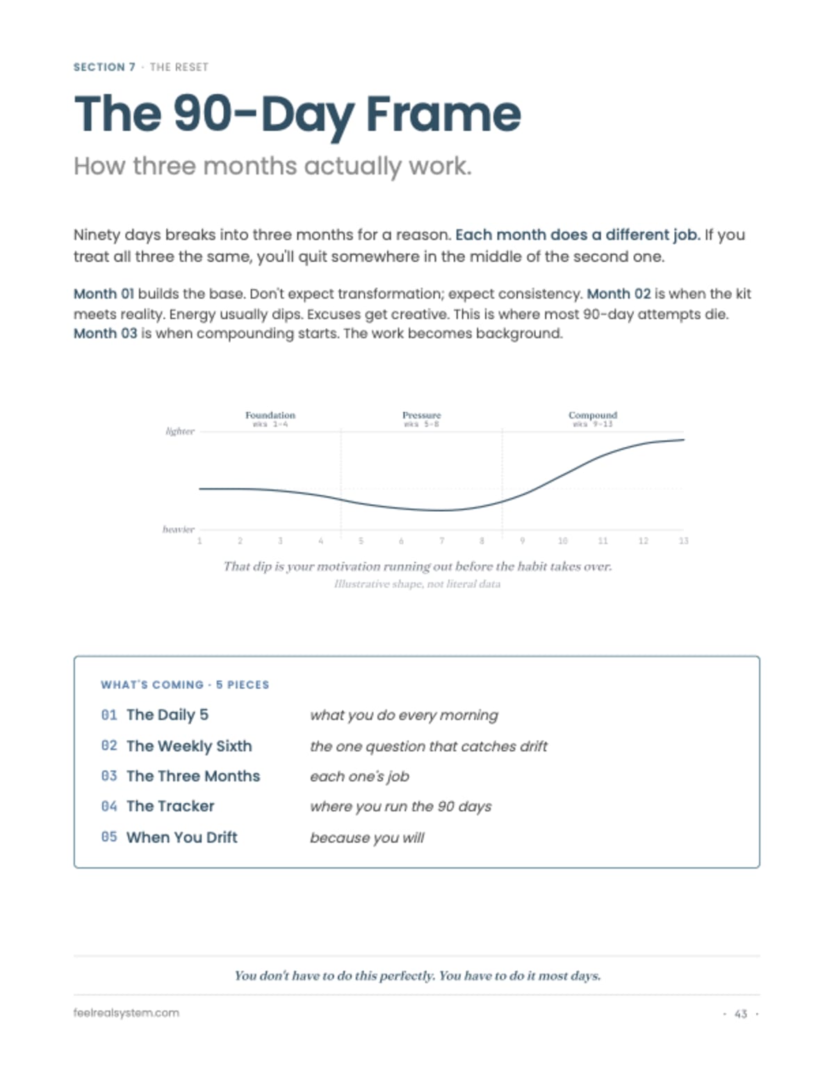 THE 90-DAY FRAME