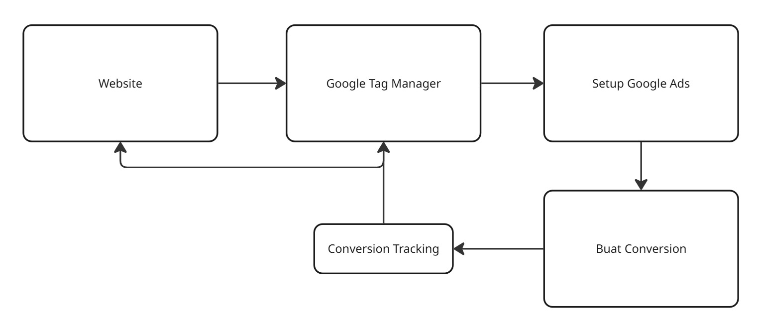 Notion image