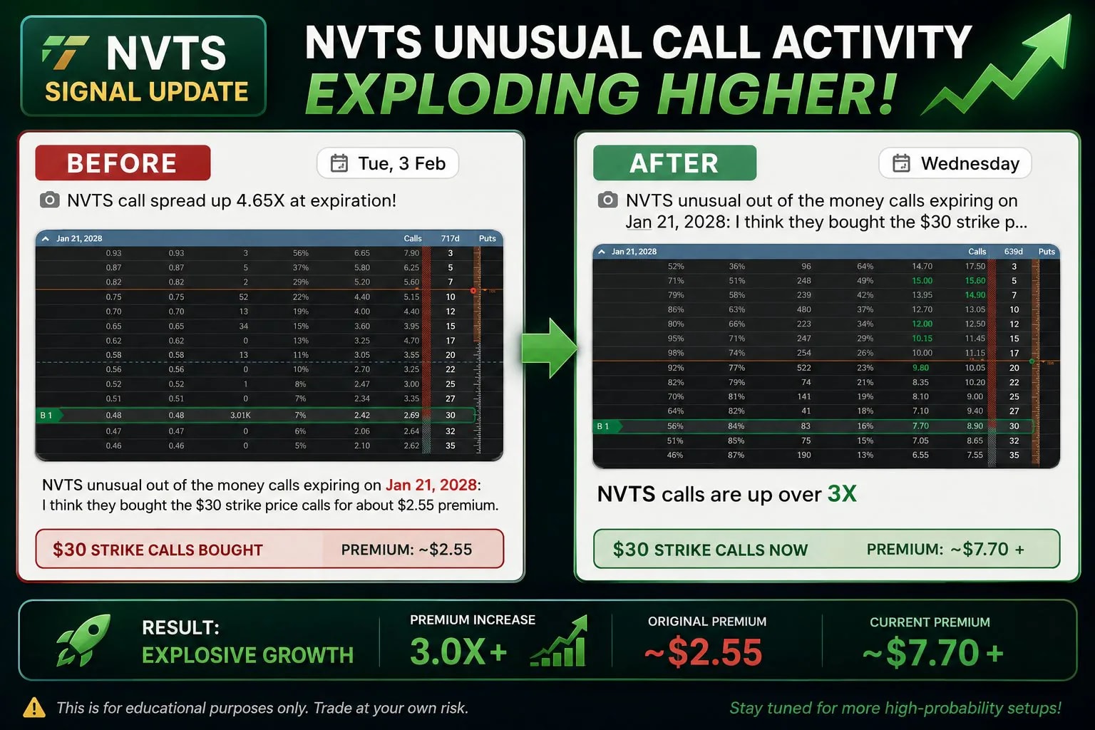 NVTS calls up 3X 1