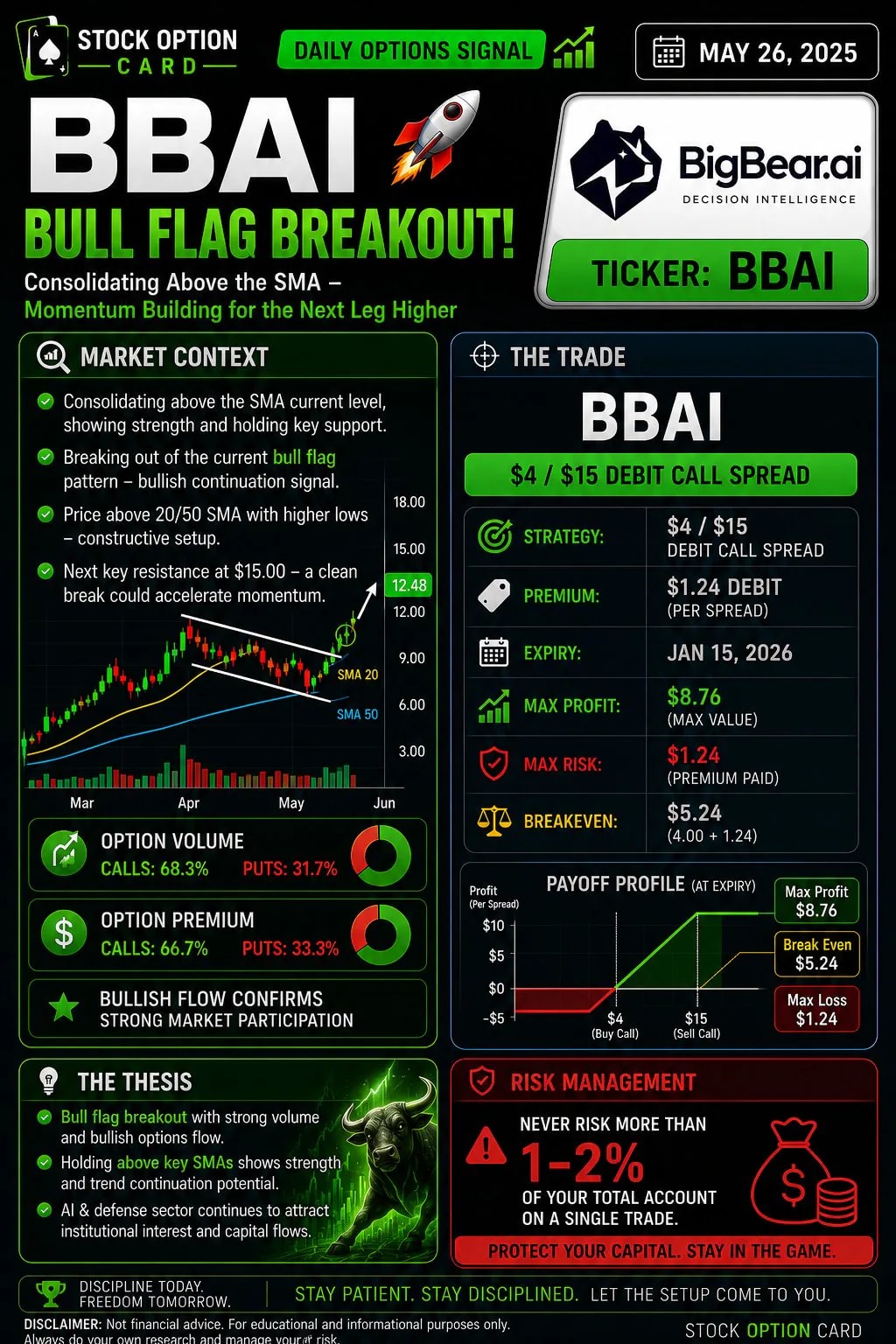 BBAI $4/$15 debit call spread expiring on Jan 15,2... 1