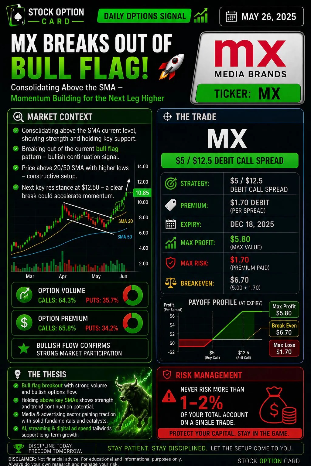 MX $5/$12.5 debit call spread expiring on Dec 18 f... 1
