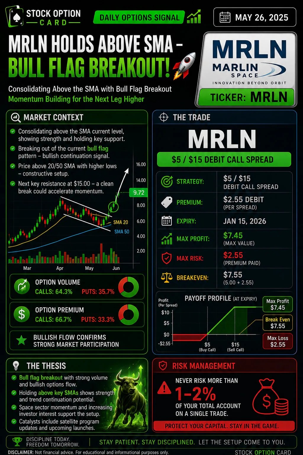 MRLN $5/$15 debit call spread expiring on Jan 15 f... 1