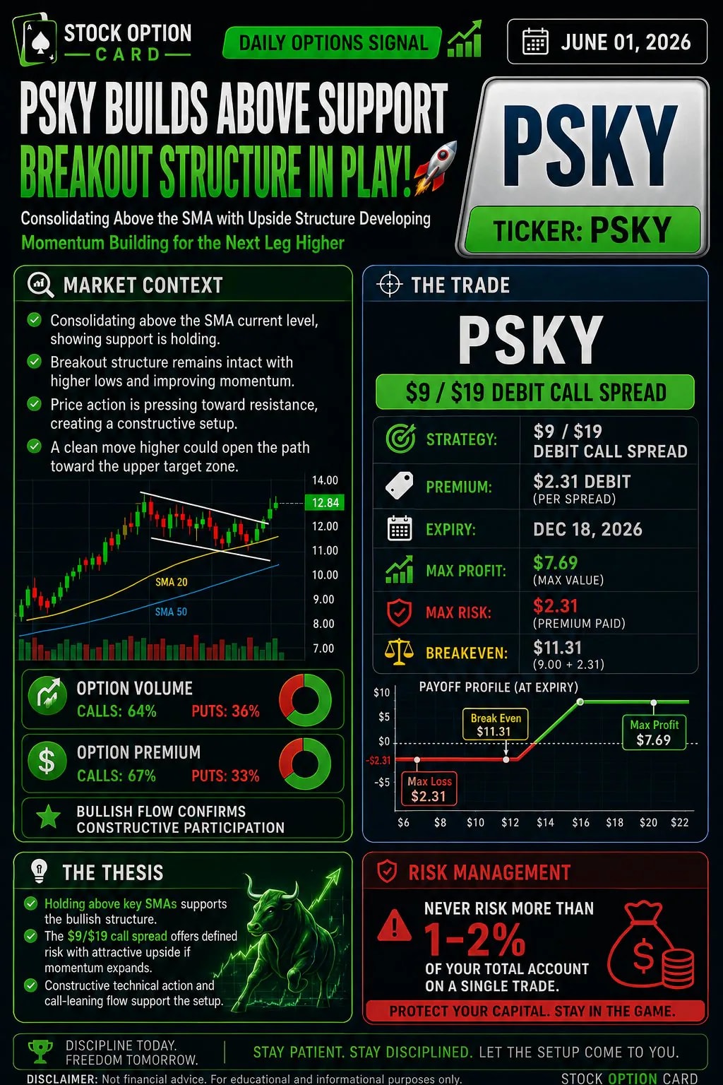 PSKY $9/$19 debit call spread expiring on Dec 18 f... 1