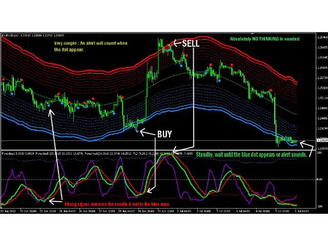 powerful indicator to detect the market.  Especial... 5