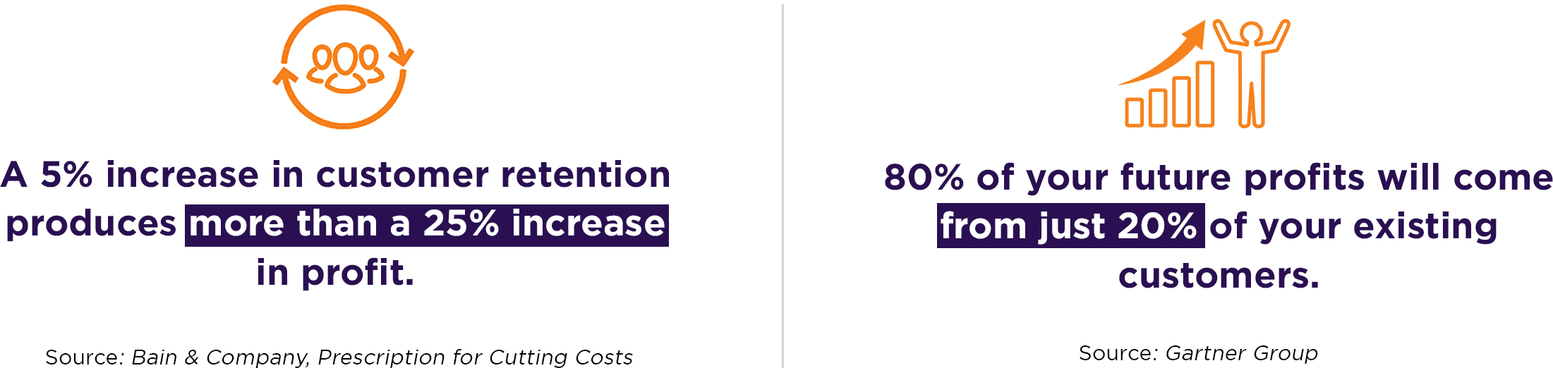 Customer Retention Statistics