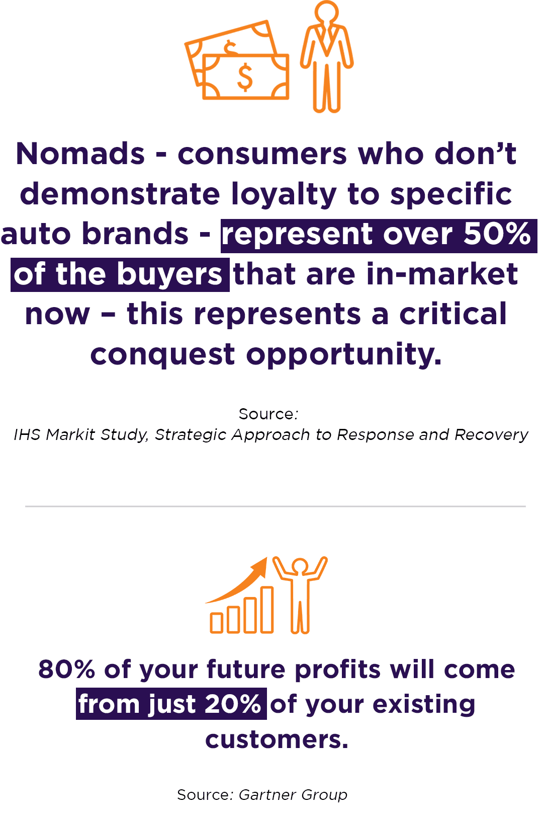 Conquest Marketing Solutions automotiveMastermind