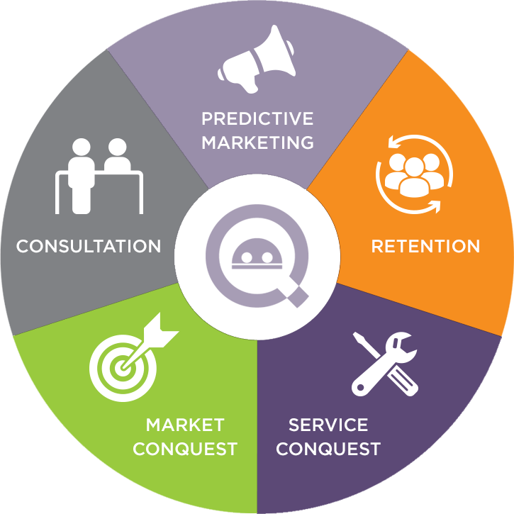 Market EyeQ Sales Platform Features