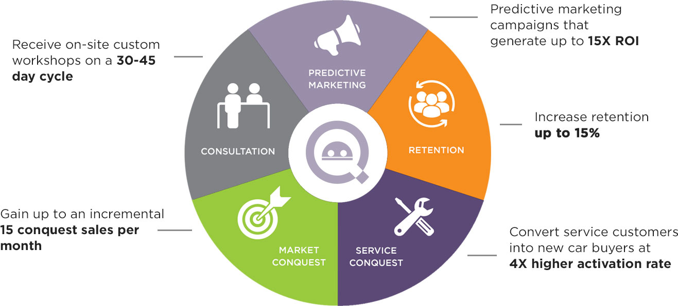 Market EyeQ Sales Platform Features
