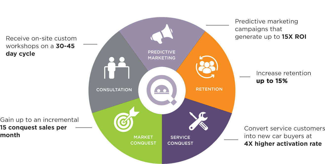 Market EyeQ Sales Platform Features