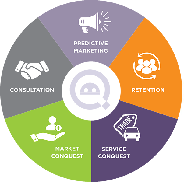 Market EyeQ Sales Platform Features